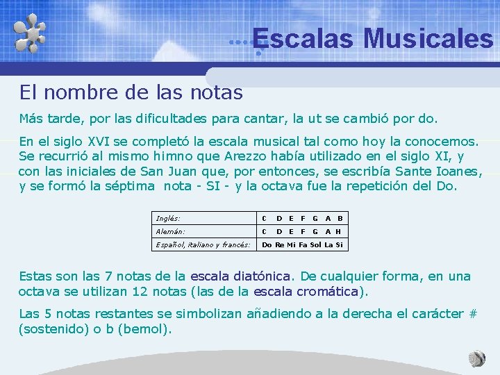 Escalas Musicales El nombre de las notas Más tarde, por las dificultades para cantar,