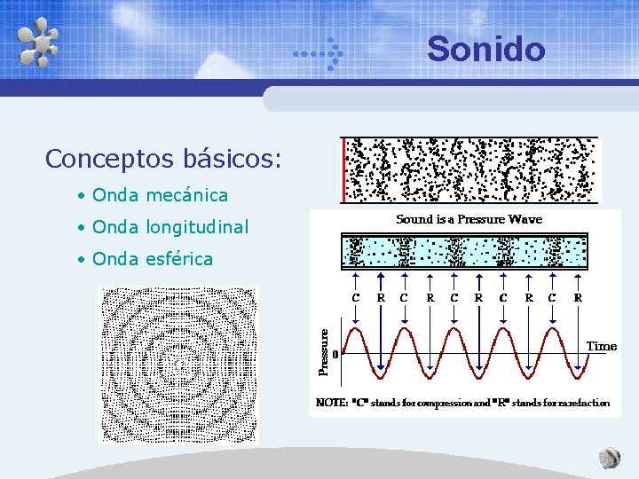 Sonido Conceptos básicos: • Onda mecánica • Onda longitudinal • Onda esférica 