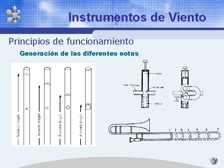 Instrumentos de Viento Principios de funcionamiento Generación de las diferentes notas 