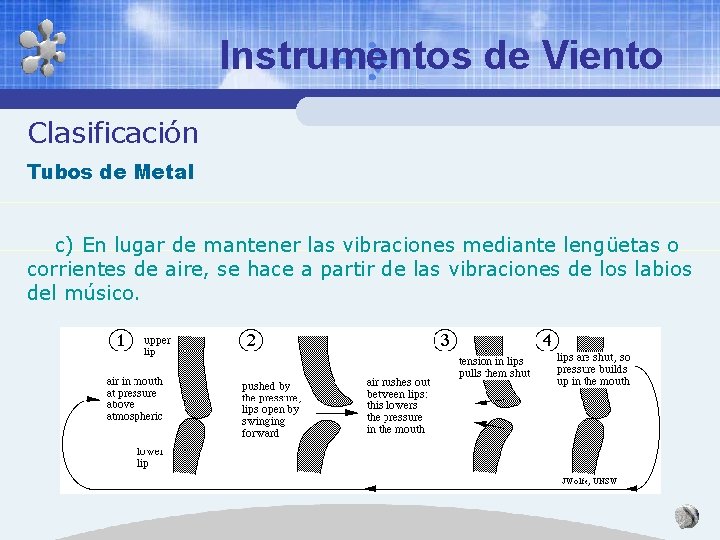 Instrumentos de Viento Clasificación Tubos de Metal c) En lugar de mantener las vibraciones