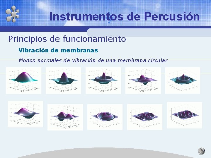 Instrumentos de Percusión Principios de funcionamiento Vibración de membranas Modos normales de vibración de