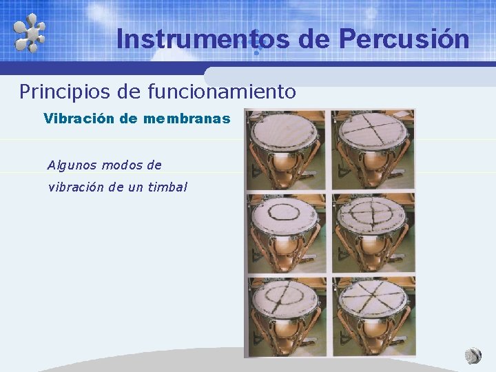 Instrumentos de Percusión Principios de funcionamiento Vibración de membranas Algunos modos de vibración de