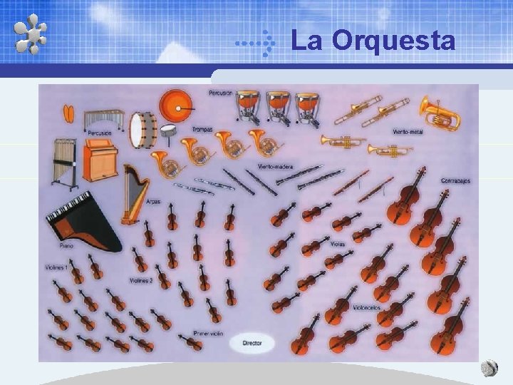 La Orquesta 