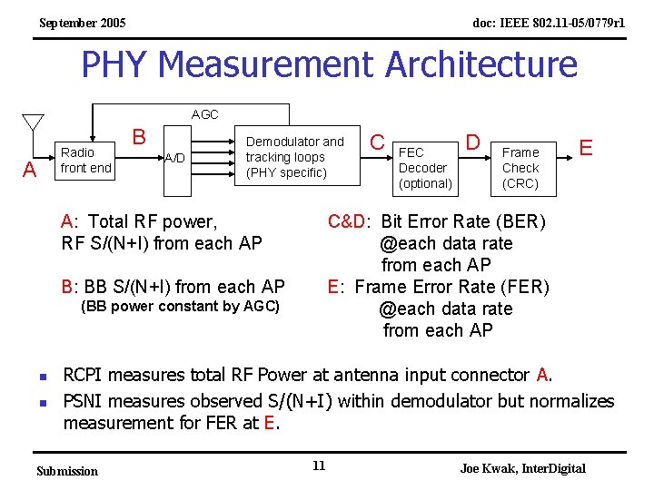 September 2005 doc: IEEE 802. 11 -05/0779 r 1 PHY Measurement Architecture AGC Radio