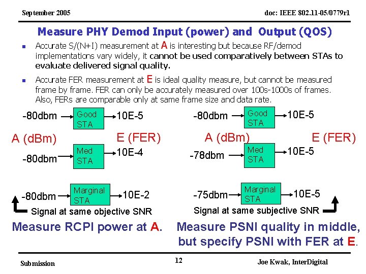 September 2005 n doc: IEEE 802. 11 -05/0779 r 1 Measure PHY Demod Input
