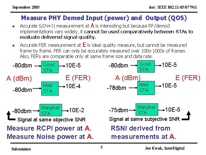 September 2005 n doc: IEEE 802. 11 -05/0779 r 1 Measure PHY Demod Input