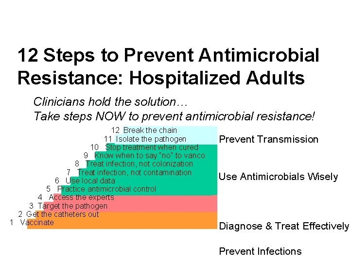 12 Steps to Prevent Antimicrobial Resistance: Hospitalized Adults Clinicians hold the solution… Take steps