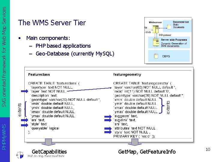 Main components: – PHP based applications – Geo-Database (currently My. SQL) extents • extents