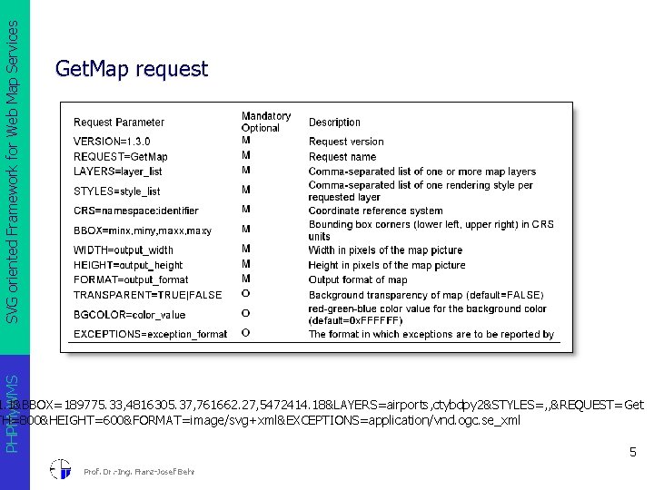 SVG oriented Framework for Web Map Services PHPMy. WMS Get. Map request 1. 1&BBOX=189775.