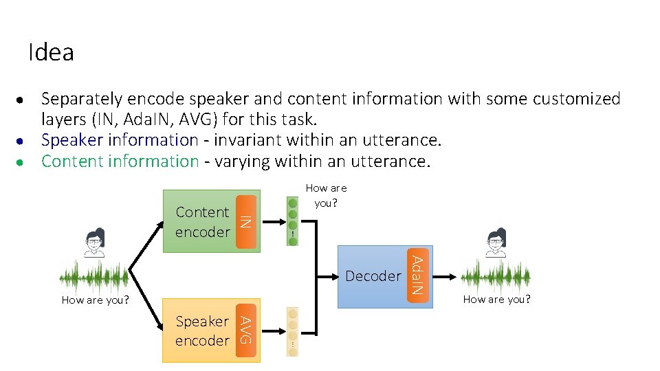 Idea ● ● ● Separately encode speaker and content information with some customized layers Idea ● ● ● Separately encode speaker and content information with some customized layers