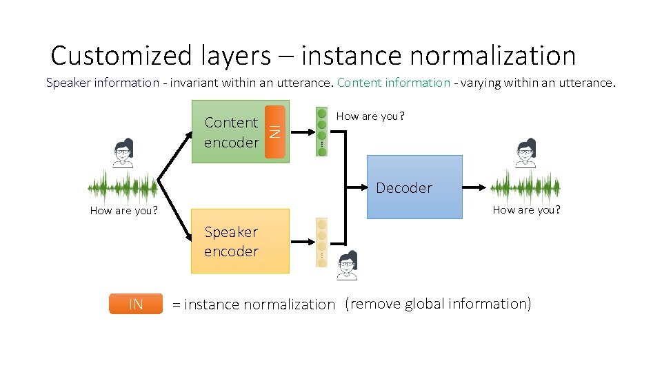 Customized layers – instance normalization Speaker information - invariant within an utterance. Content information