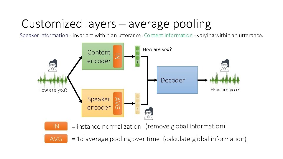 Customized layers – average pooling Speaker information - invariant within an utterance. Content information Customized layers – average pooling Speaker information - invariant within an utterance. Content information