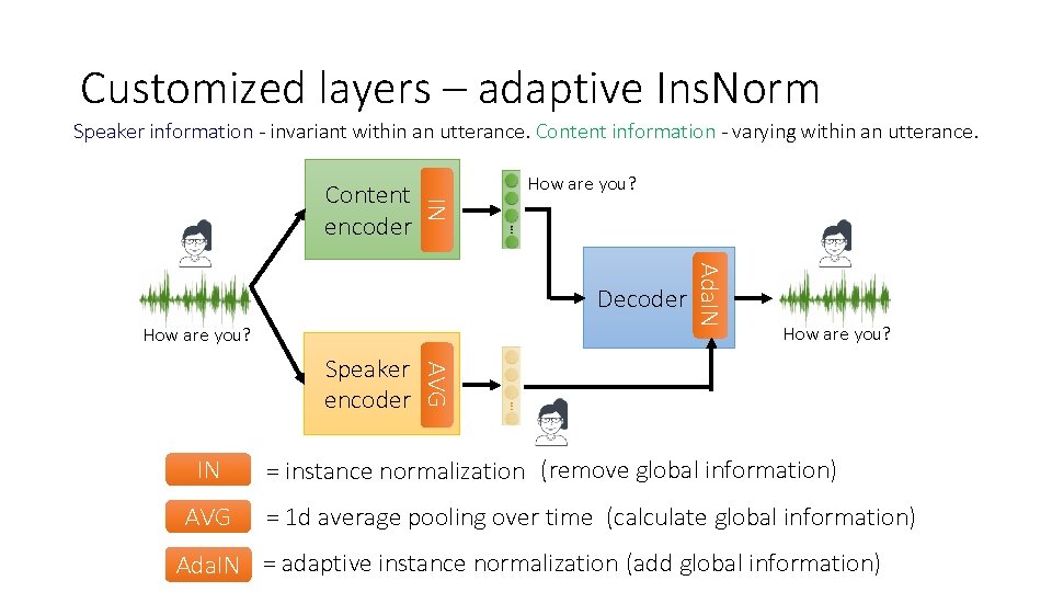 Customized layers – adaptive Ins. Norm Speaker information - invariant within an utterance. Content Customized layers – adaptive Ins. Norm Speaker information - invariant within an utterance. Content