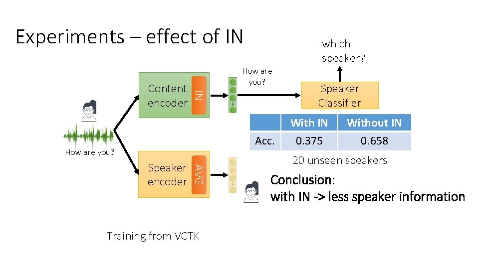 Experiments – effect of IN How are you? IN Content encoder which speaker? Acc.
