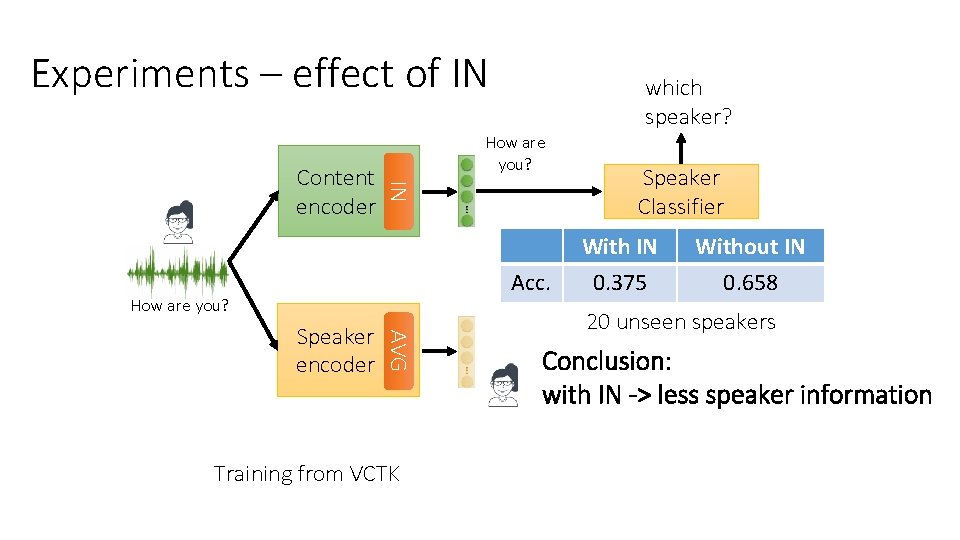 Experiments – effect of IN How are you? IN Content encoder which speaker? Acc. Experiments – effect of IN How are you? IN Content encoder which speaker? Acc.