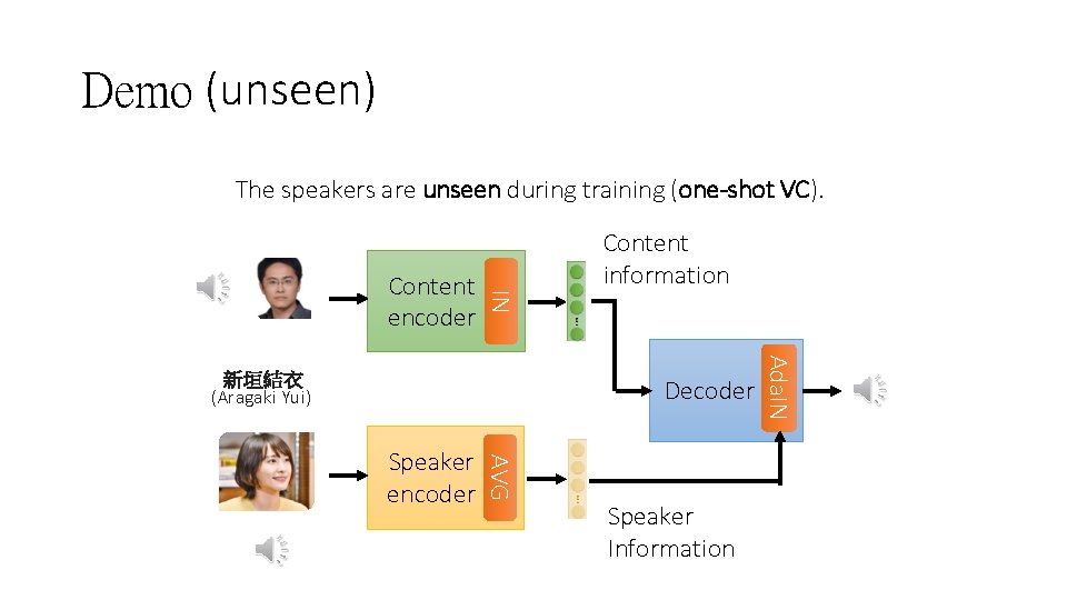 Demo (unseen) The speakers are unseen during training (one-shot VC). IN Content encoder Decoder Demo (unseen) The speakers are unseen during training (one-shot VC). IN Content encoder Decoder