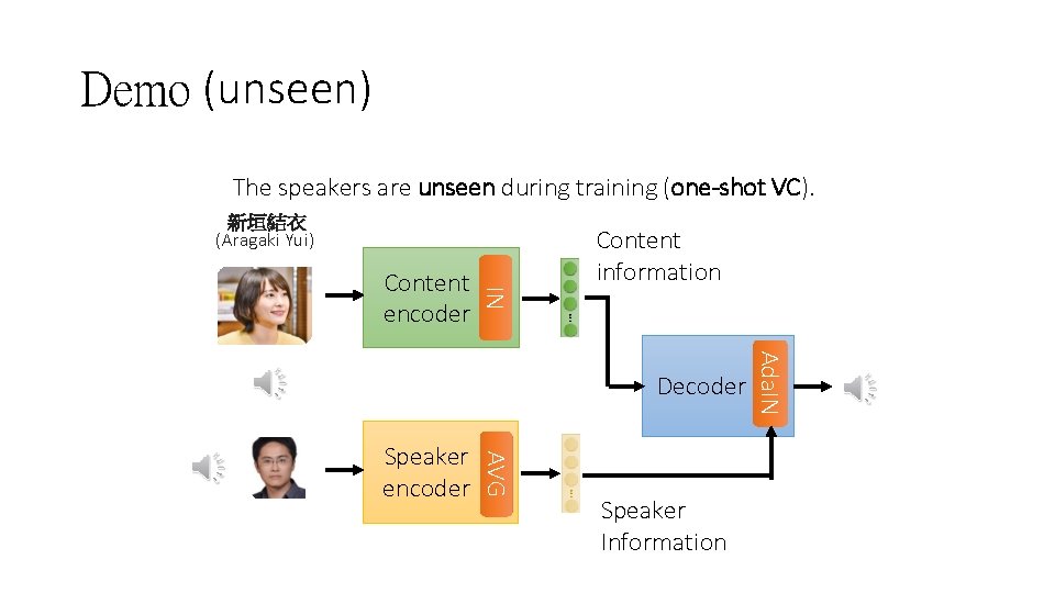 Demo (unseen) The speakers are unseen during training (one-shot VC). 新垣結衣 (Aragaki Yui) IN Demo (unseen) The speakers are unseen during training (one-shot VC). 新垣結衣 (Aragaki Yui) IN