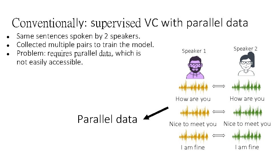 Conventionally: supervised VC with parallel data ● ● ● Same sentences spoken by 2