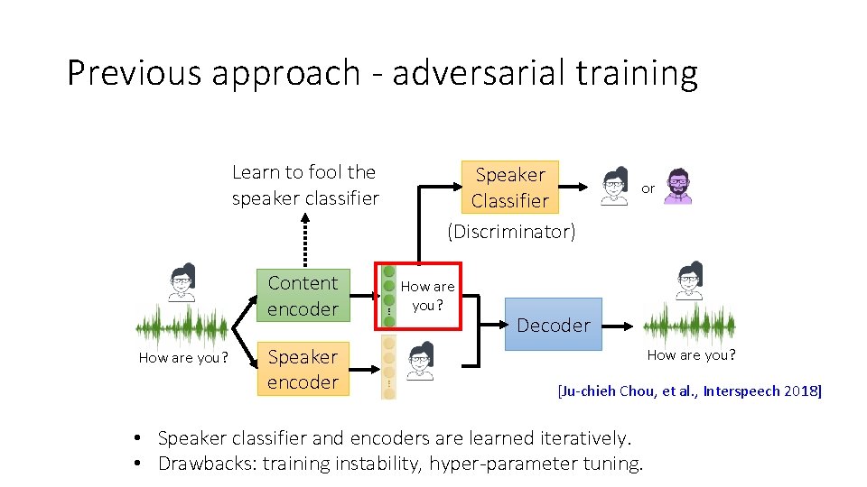 Previous approach - adversarial training Learn to fool the speaker classifier Content encoder How