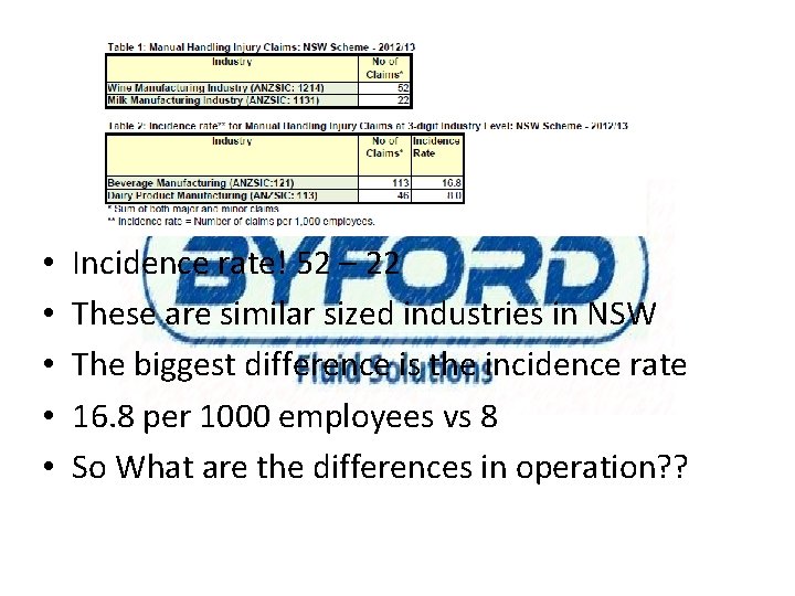 Differences!!!? ? • • • Incidence rate! 52 – 22 These are similar sized