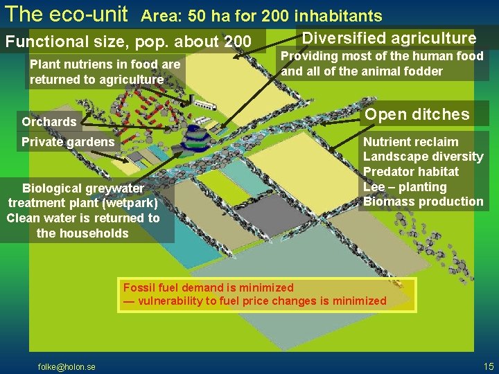 The eco-unit Area: 50 ha for 200 inhabitants Diversified agriculture Functional size, pop. about