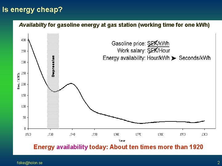 Is energy cheap? Availabilty for gasoline energy at gas station (working time for one