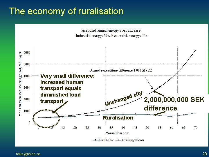 The economy of ruralisation In this calculation, it is not possible to account for