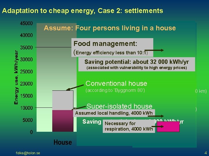 Adaptation to cheap energy, Case 2: settlements Assume: Four persons living in a house