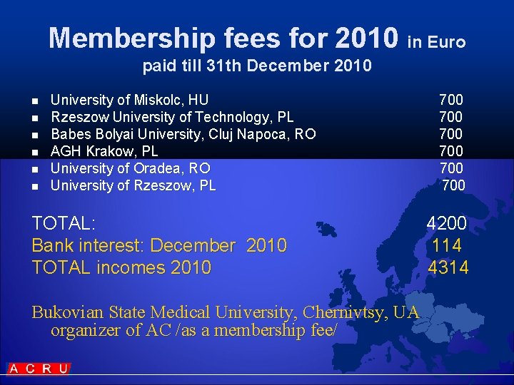 Membership fees for 2010 in Euro paid till 31 th December 2010 n n