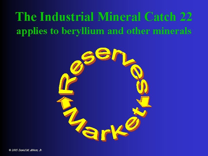 The Industrial Mineral Catch 22 applies to beryllium and other minerals © 2005 David