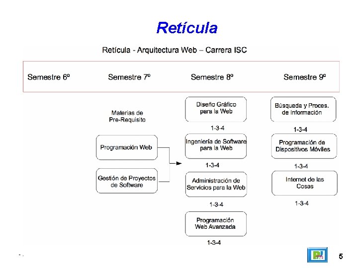 Retícula -. 5 