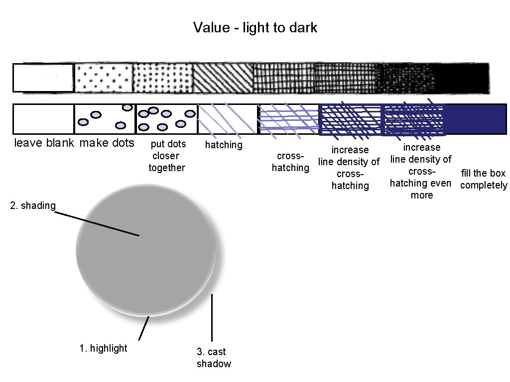 Value - light to dark leave blank make dots put dots closer together hatching
