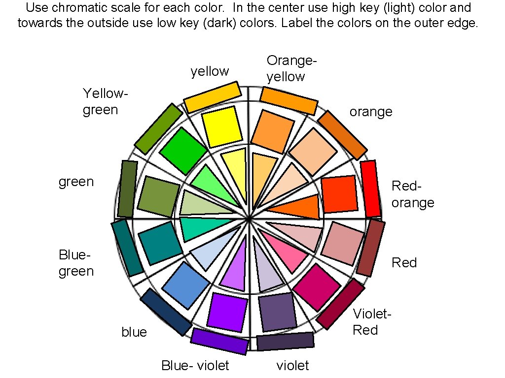 Use chromatic scale for each color. In the center use high key (light) color
