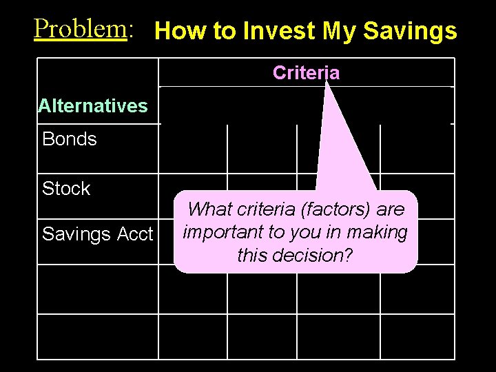 Problem: How to Invest My Savings Alternatives Risk Criteria Return Liquidity Income Bonds Stock