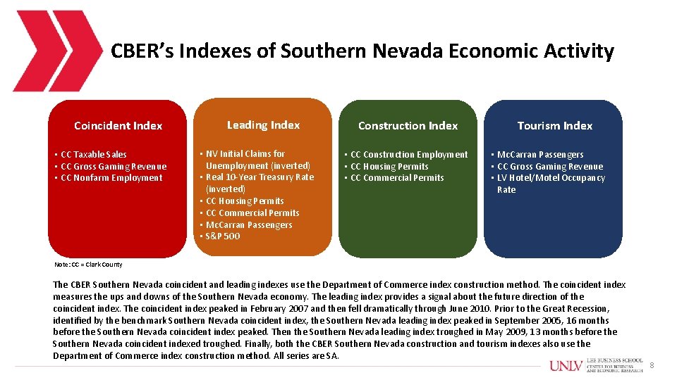 CBER’s Indexes of Southern Nevada Economic Activity Coincident Index • CC Taxable Sales •