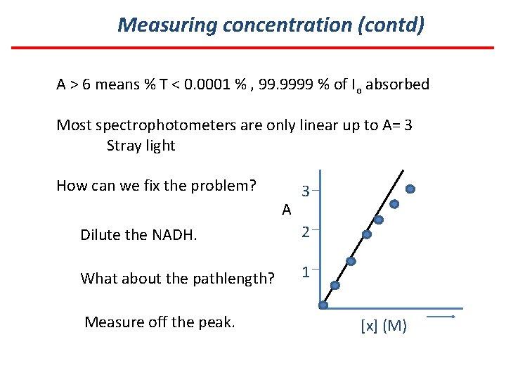 Measuring concentration (contd) A > 6 means % T < 0. 0001 % ,