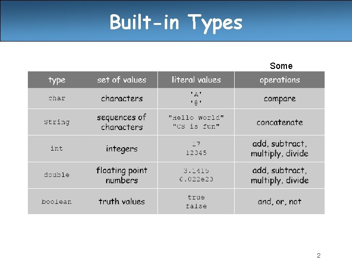 Built-in Types Some 2 