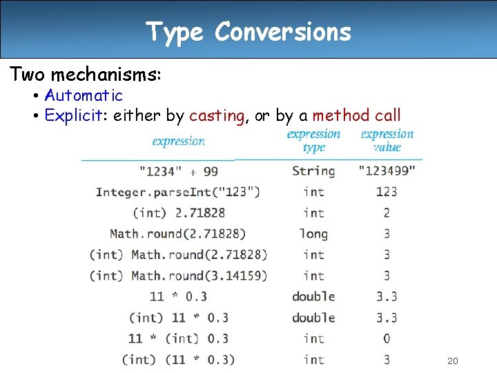 Type Conversions Two mechanisms: • Automatic • Explicit: either by casting, or by a