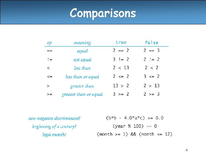 Comparisons 4 