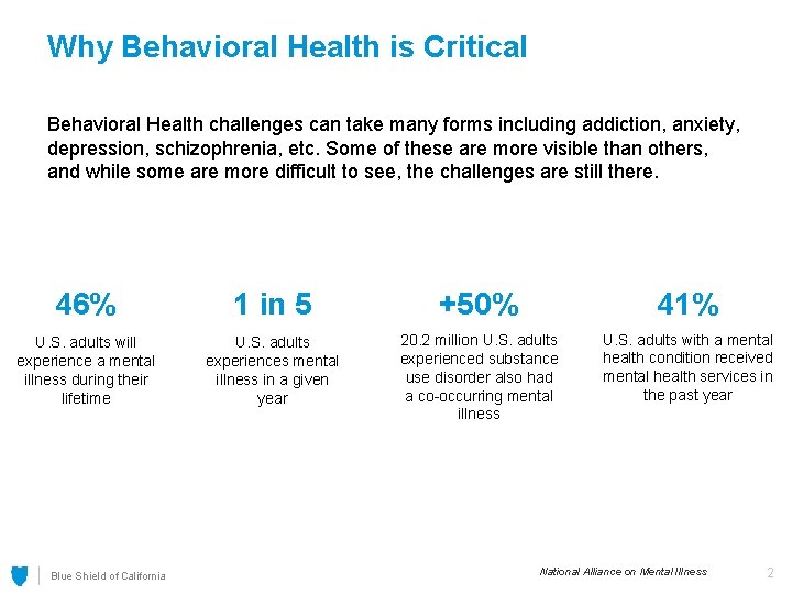 Why Behavioral Health is Critical Behavioral Health challenges can take many forms including addiction,