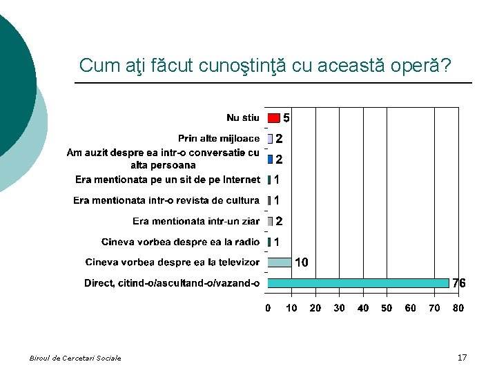 Cum aţi făcut cunoştinţă cu această operă? Biroul de Cercetari Sociale 17 