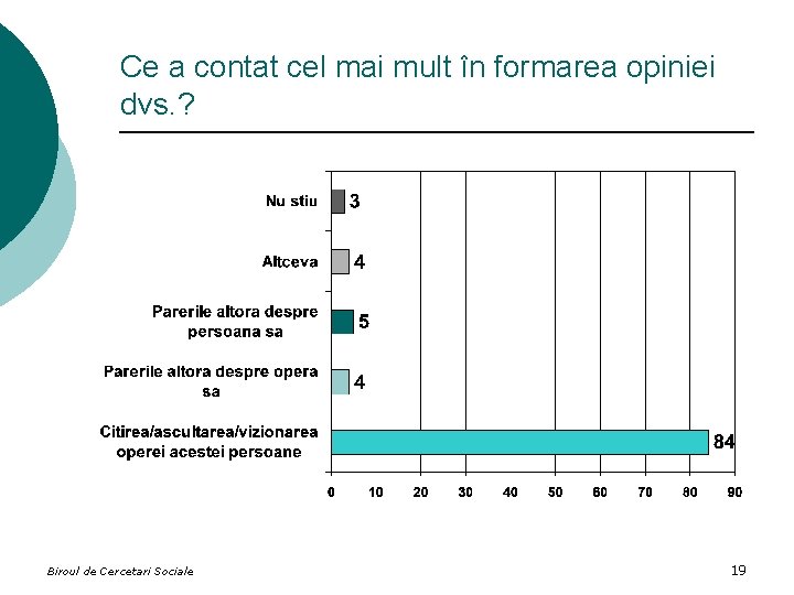 Ce a contat cel mai mult în formarea opiniei dvs. ? Biroul de Cercetari