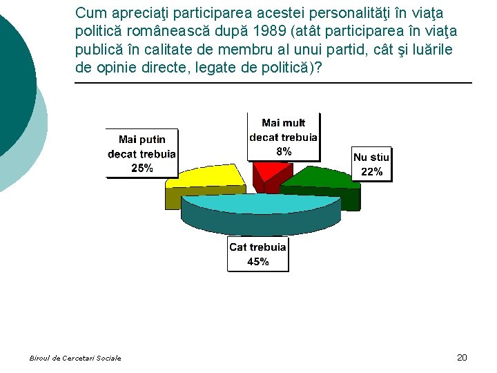 Cum apreciaţi participarea acestei personalităţi în viaţa politică românească după 1989 (atât participarea în