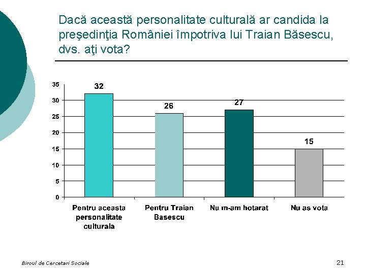 Dacă această personalitate culturală ar candida la preşedinţia României împotriva lui Traian Băsescu, dvs.