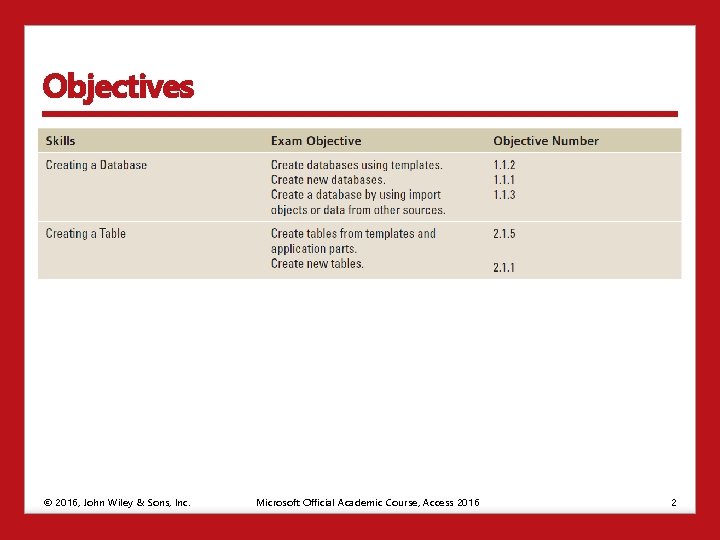 Objectives © 2016, John Wiley & Sons, Inc. Microsoft Official Academic Course, Access 2016