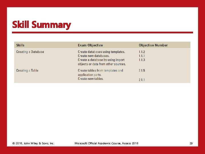 Skill Summary © 2016, John Wiley & Sons, Inc. Microsoft Official Academic Course, Access
