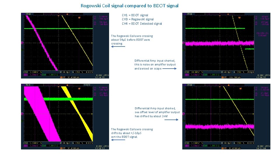 Rogowski Coil signal compared to BDOT signal CH 1 = BDOT signal CH 3