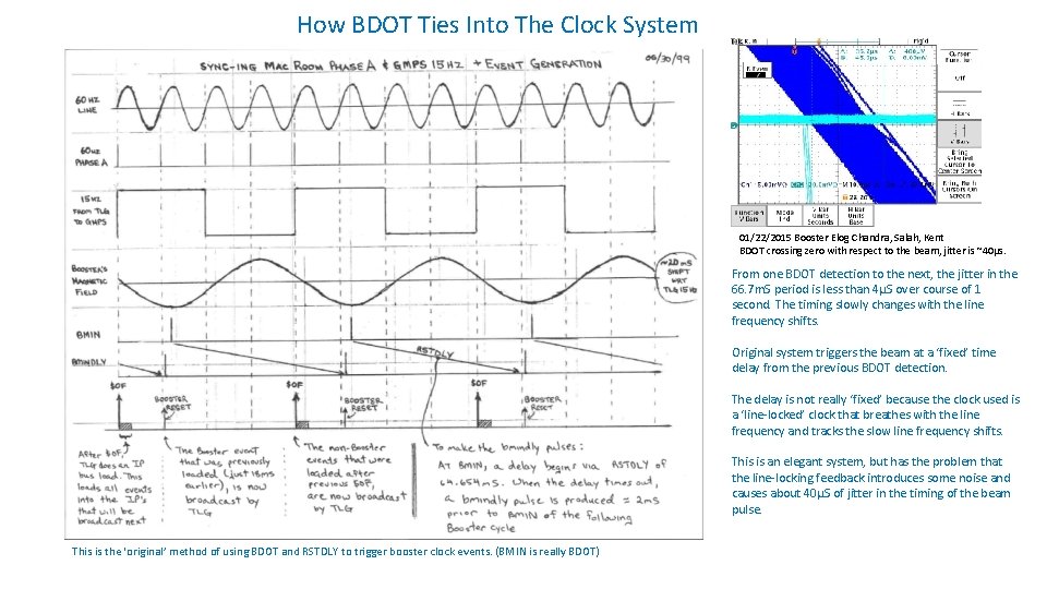 How BDOT Ties Into The Clock System 01/22/2015 Booster Elog Chandra, Salah, Kent BDOT