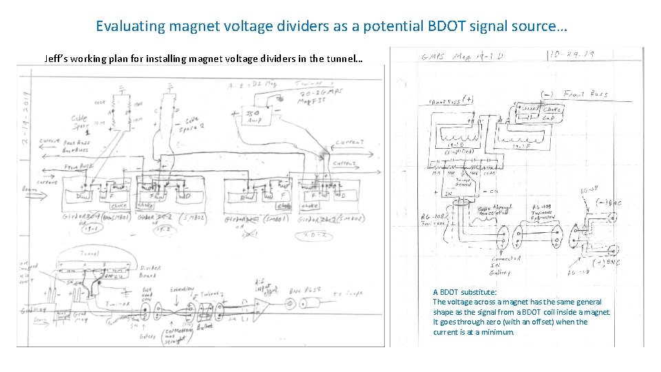 Evaluating magnet voltage dividers as a potential BDOT signal source… Jeff’s working plan for