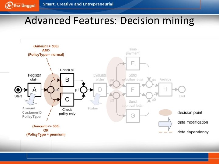 Advanced Features: Decision mining 